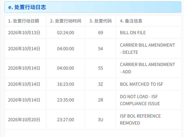 CBP 系统里这票货的处置行动日志(敏感字段已脱敏)